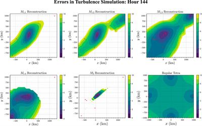 Corrigendum: Magnetic field reconstruction for a realistic multi-point, multi-scale spacecraft observatory